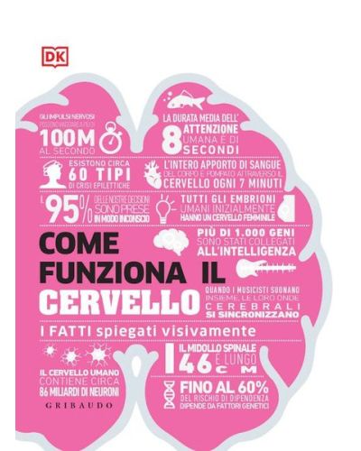 I libri de Il Sole 24 ORE